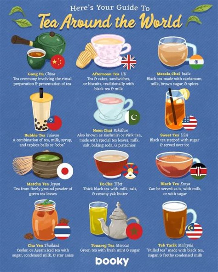 What type of tea did colonists drink?