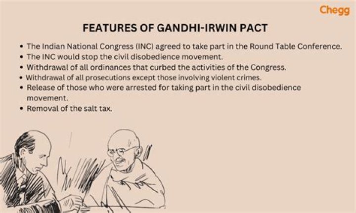 What was the main objective of Gandhi Irwin Pact?