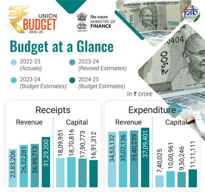 What was the theme of the union budget 2020 2021?