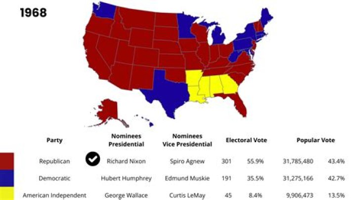 What were Nixon's keys to victory in the 1968 presidential election?