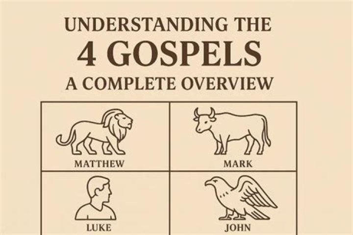 What were the 4 Gospels?