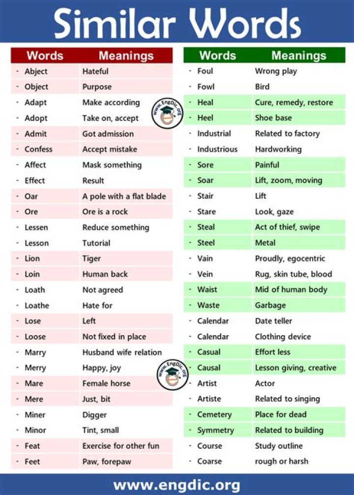 What word is generic similar to?