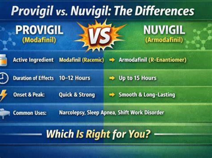 Whats the difference between Nuvigil and Provigil?