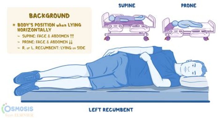 When a person rises quickly from a sitting position?