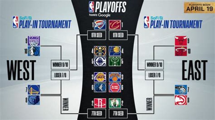 When did BCS playoffs start?