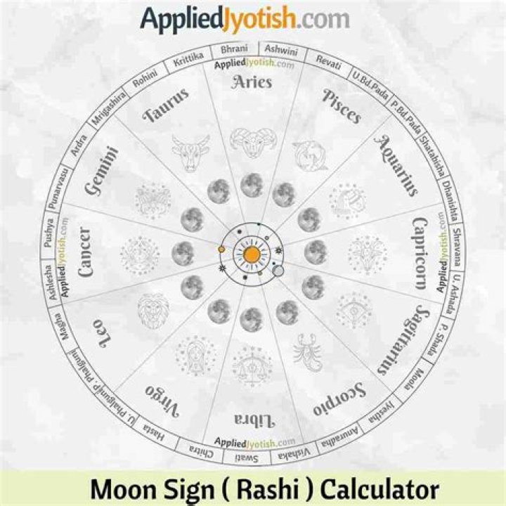 When was Rashi born?