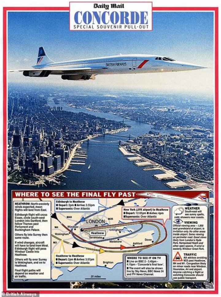 Where are all the Concorde jets now?