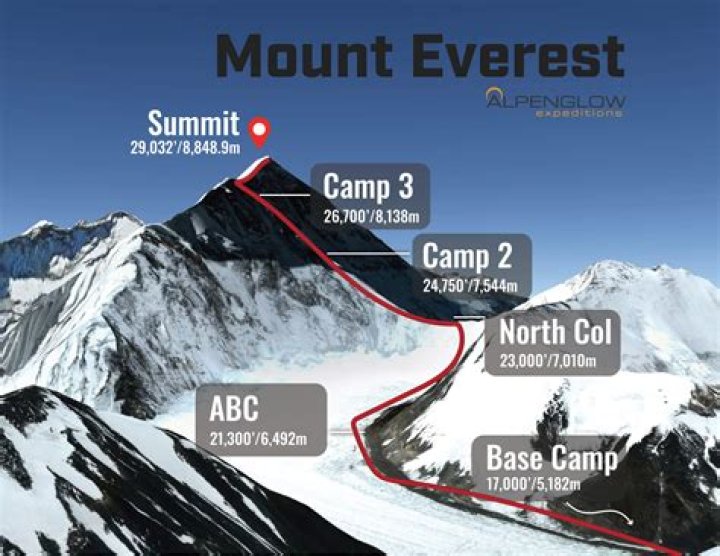 Where are the three mountain base camps?