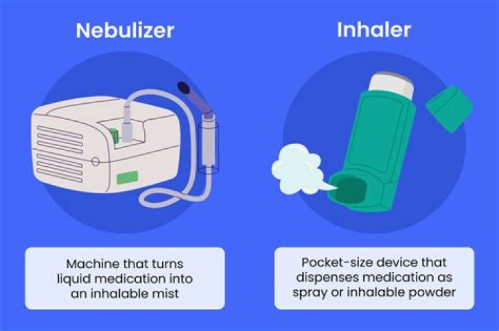 Where can I donate a nebulizer?