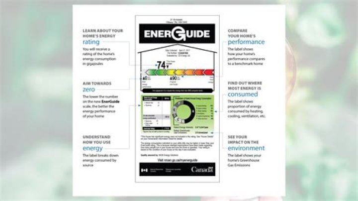 Where can I find EnerGuide rating?