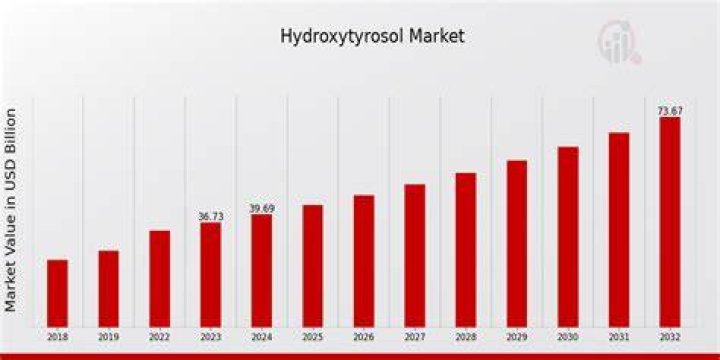 Where can I get hydroxytyrosol?