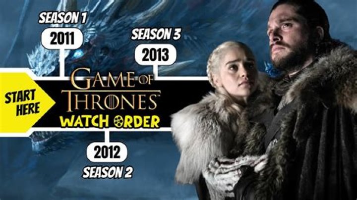 Where can I watch Game of Thrones for free in India?