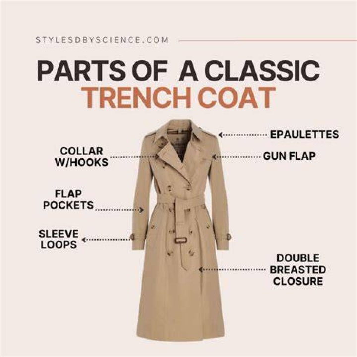 Where did the term trench coat come from?