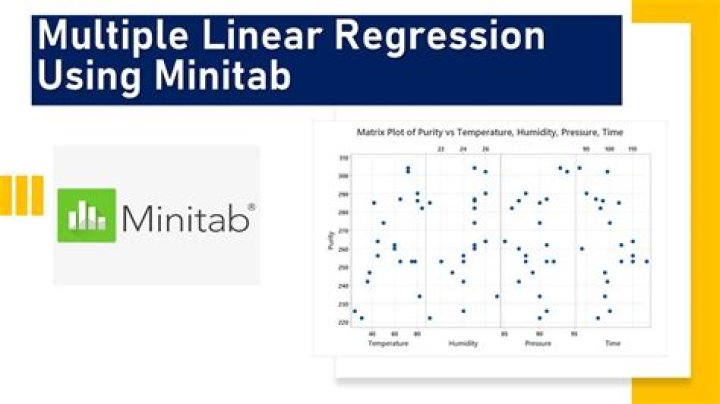 Where is regression in Minitab?