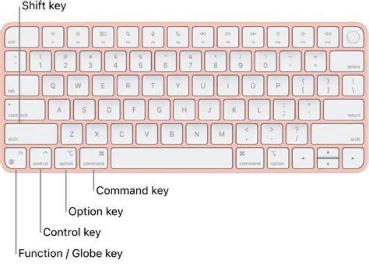 Where is the Ctrl key on a MacBook Air?