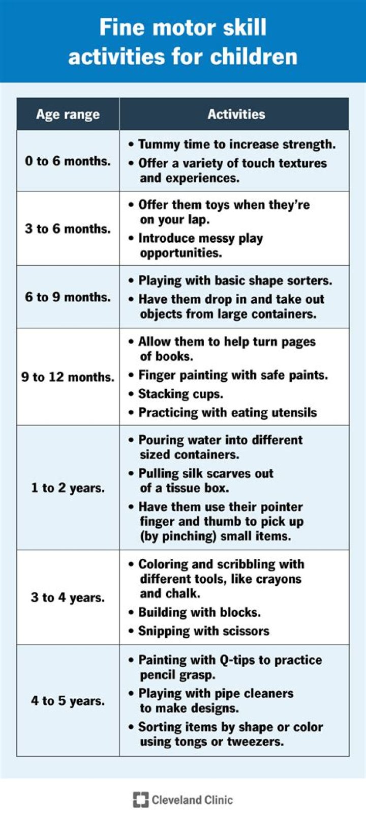 Which activities can a child perform at 3 years of age?