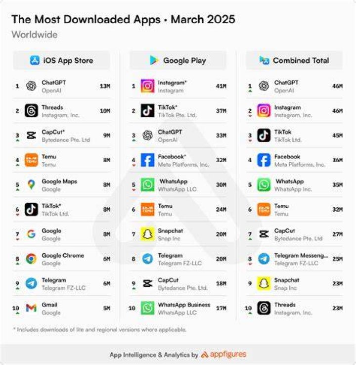 Which app is the best to download series?