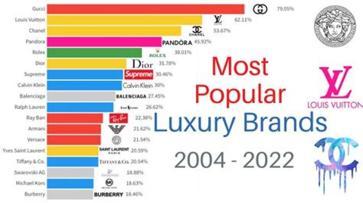 Which brand is best in Pakistan?