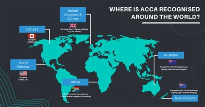 Which countries is ACCA Recognised in?