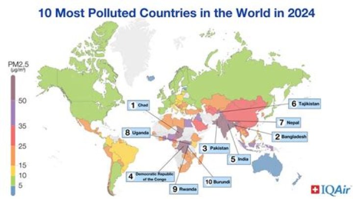 Which countries pollute the most?