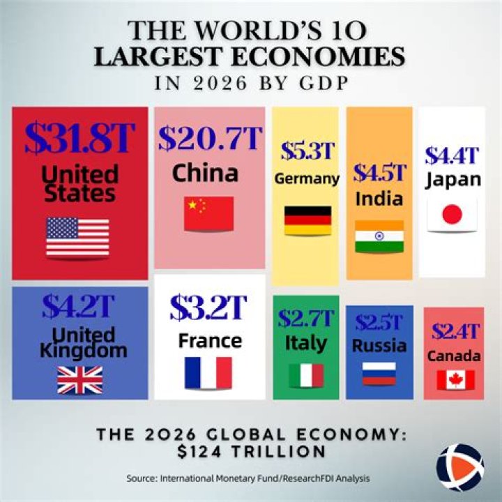 Which country has highest CPM 2021?