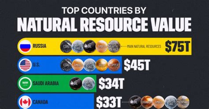 Which country is richer China or the USA?