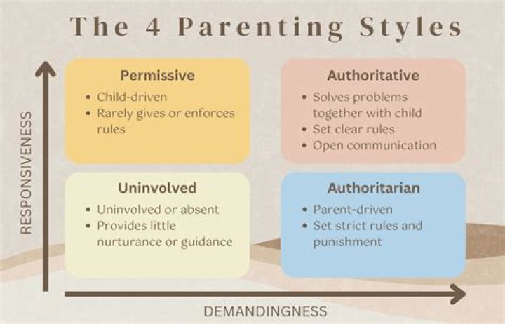 Which country parents are strict?