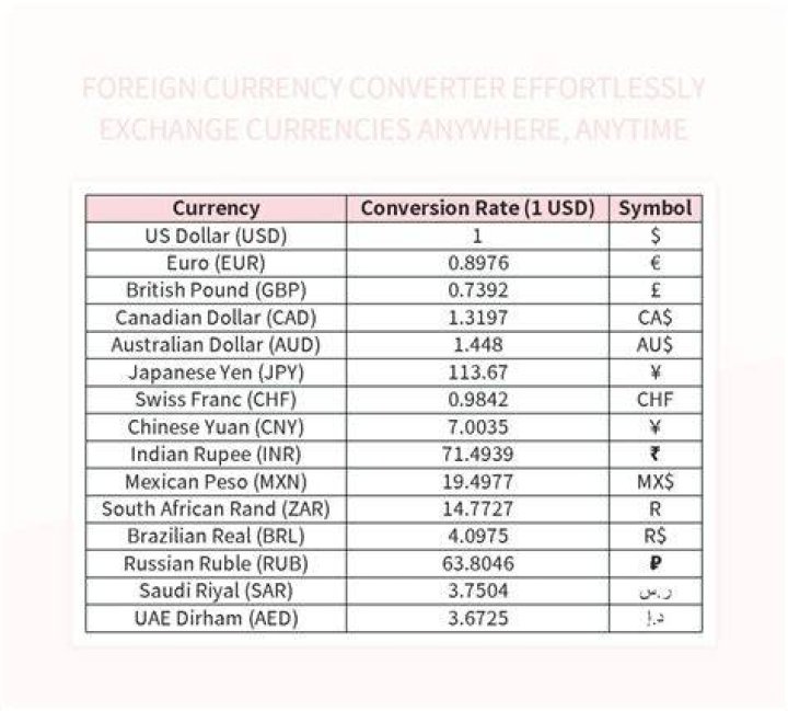 Which currencies are currently undervalued?