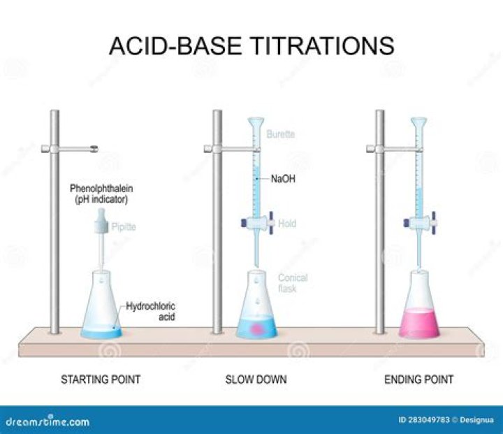 Which dye is used as an indicator in acid base titration?