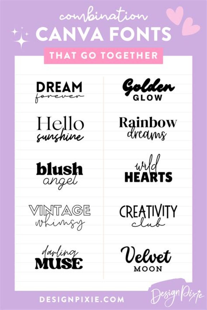 Which fonts are available in Elementor?