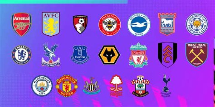 Which football club has Matthijs De LIGT?