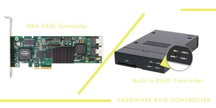Which is an example of a hardware RAID controller?