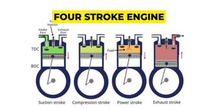 Which is best 4 stroke engine oil?