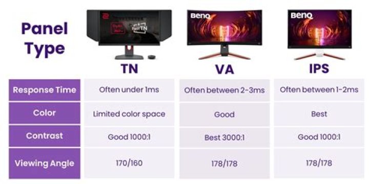 Which is better TFT LCD or IPS LCD?