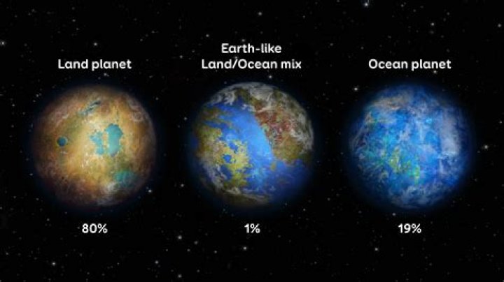 Which Jovian planet does not have an internal heat source?