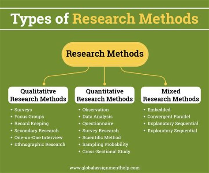 Which methods are used in map generalization?