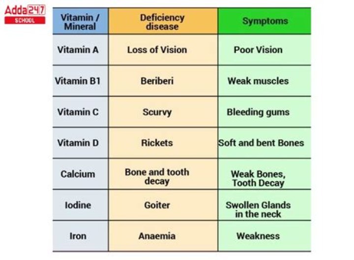 Which nutritional deficiency disease is more likely to be suffered by mothers of newly born babies?