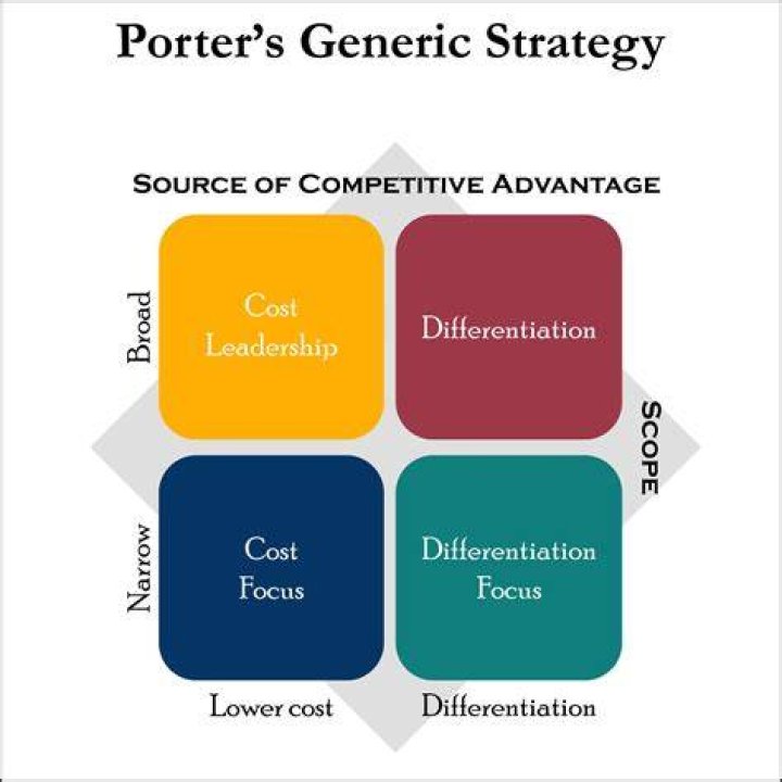 Which of Porter's four competitive strategies does Apple Engage in explain?