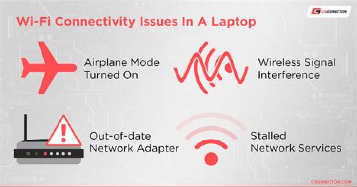 Which of the following should you use when you want to test connectivity between your computer and a destination computer?