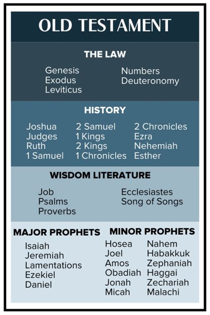 Which of the Gospels was probably written first?