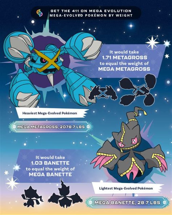 Which Pokemons are real?