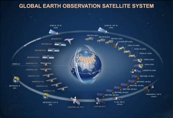 Which satellite is launched in 2019?