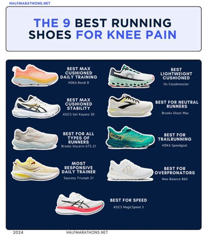 Which shoes are best for ankle pain?