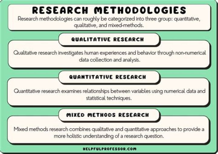 Which stage of the analytics project methodology does treatment of outliers a part of?