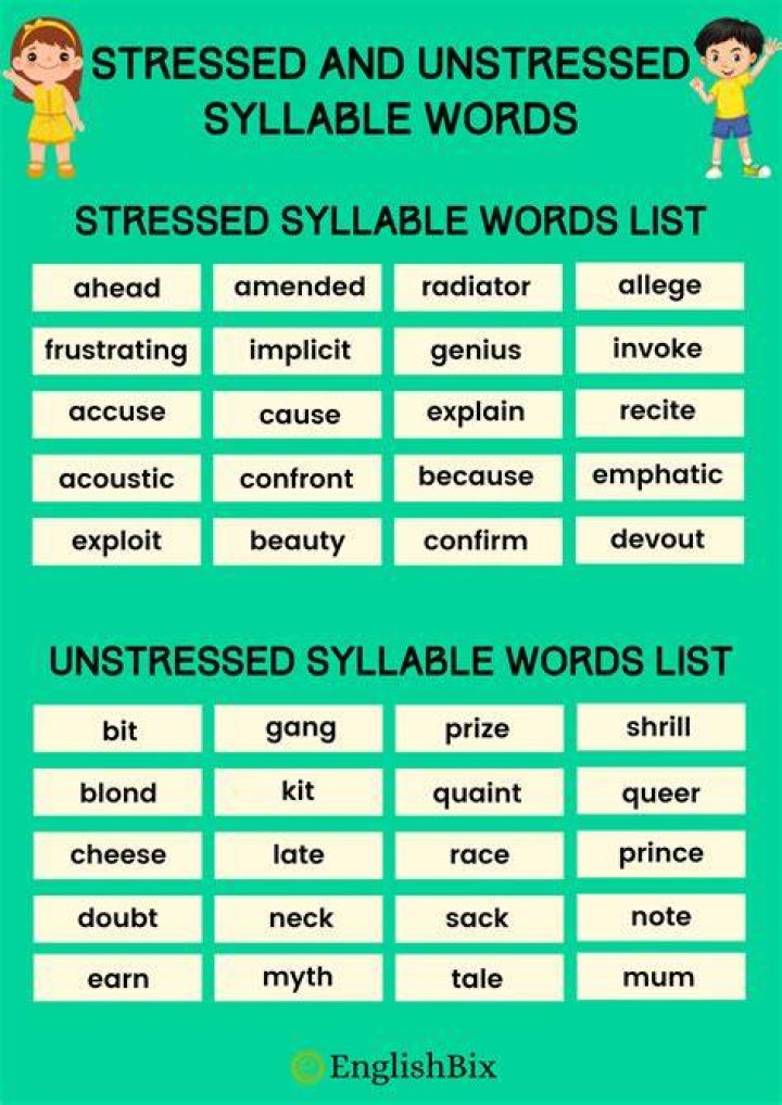 Which syllable is stressed in photographer?