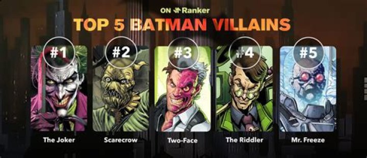 Who are Batman's friends?