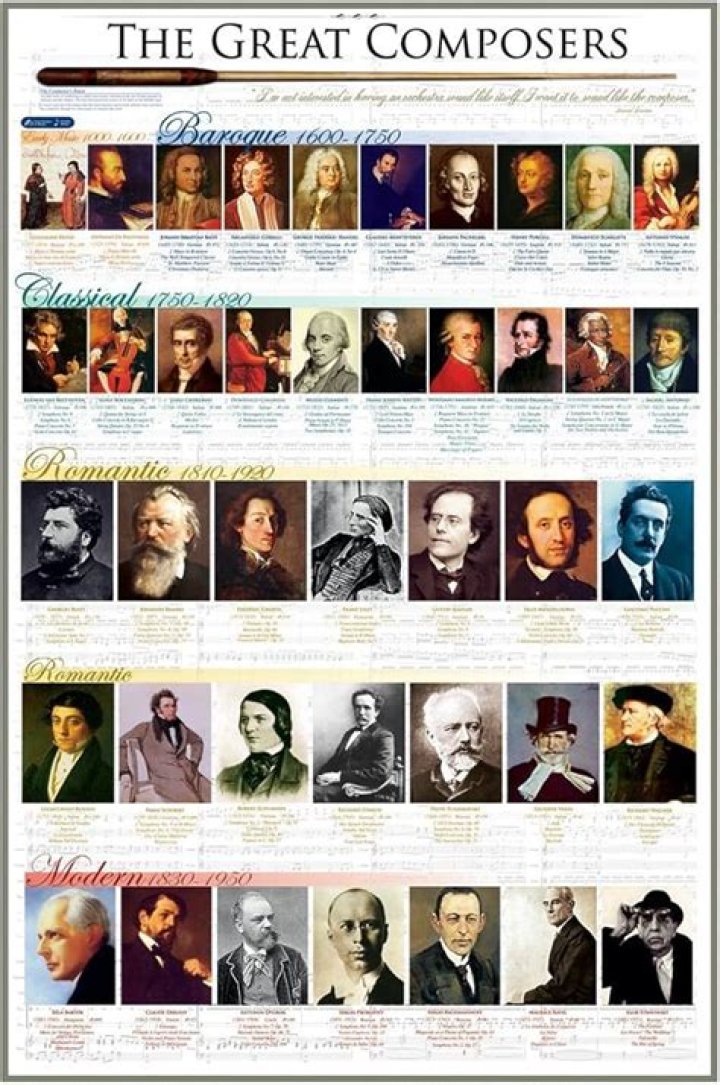 Who are the composers of the 20th century music?