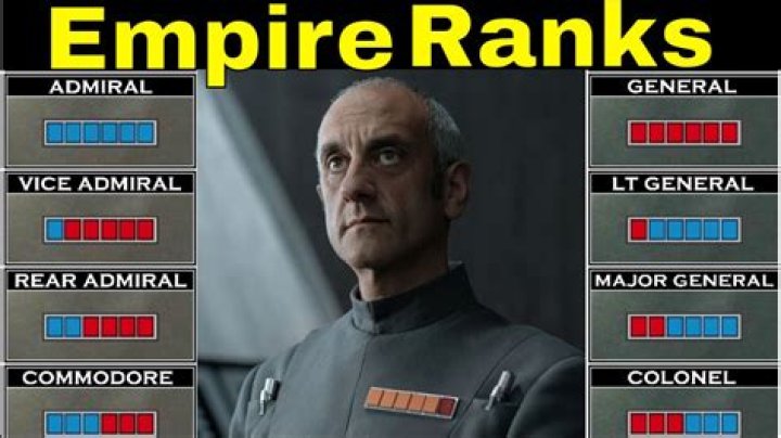 Who are the imperial forces in Star Wars?