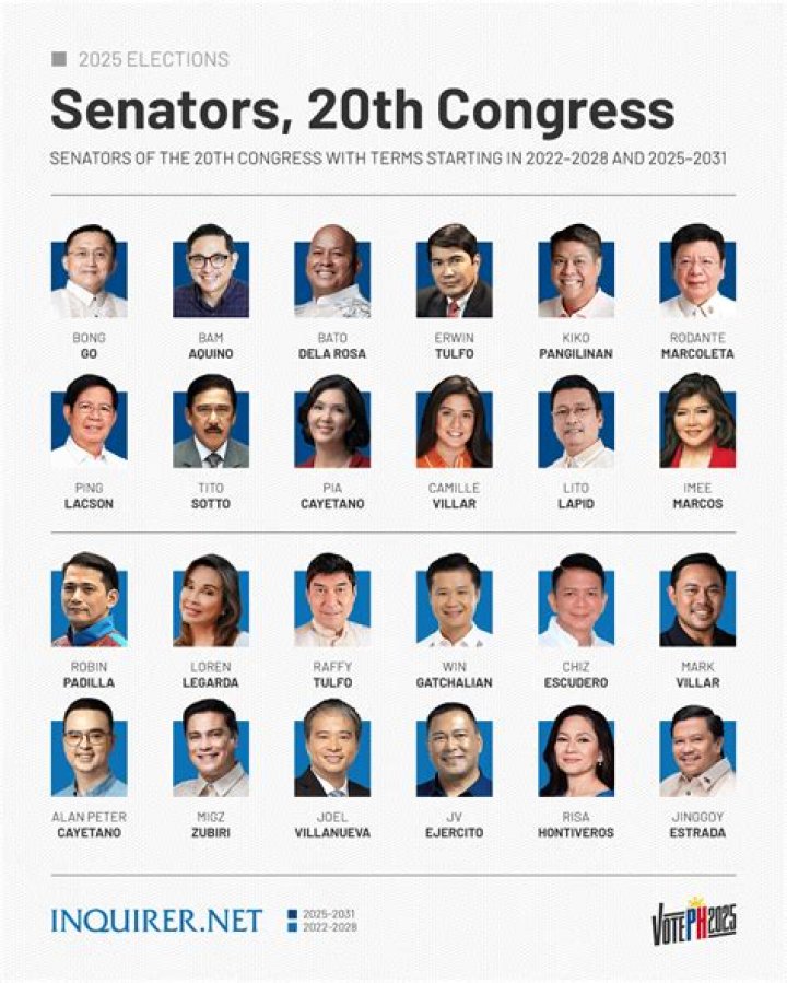Who are the senators of Michigan?