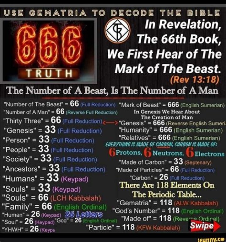 Who created gematria?